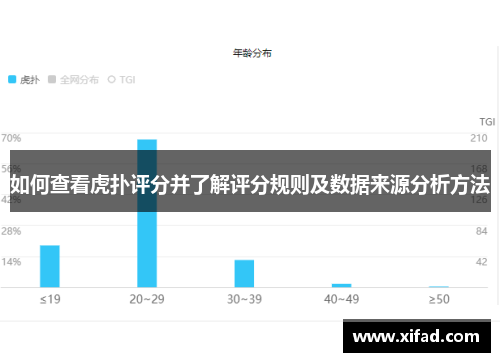 如何查看虎扑评分并了解评分规则及数据来源分析方法